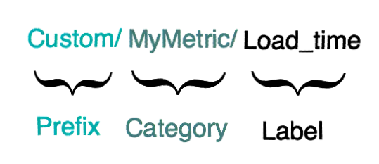 custom-metric-syntax.png custom-metric-syntax.png