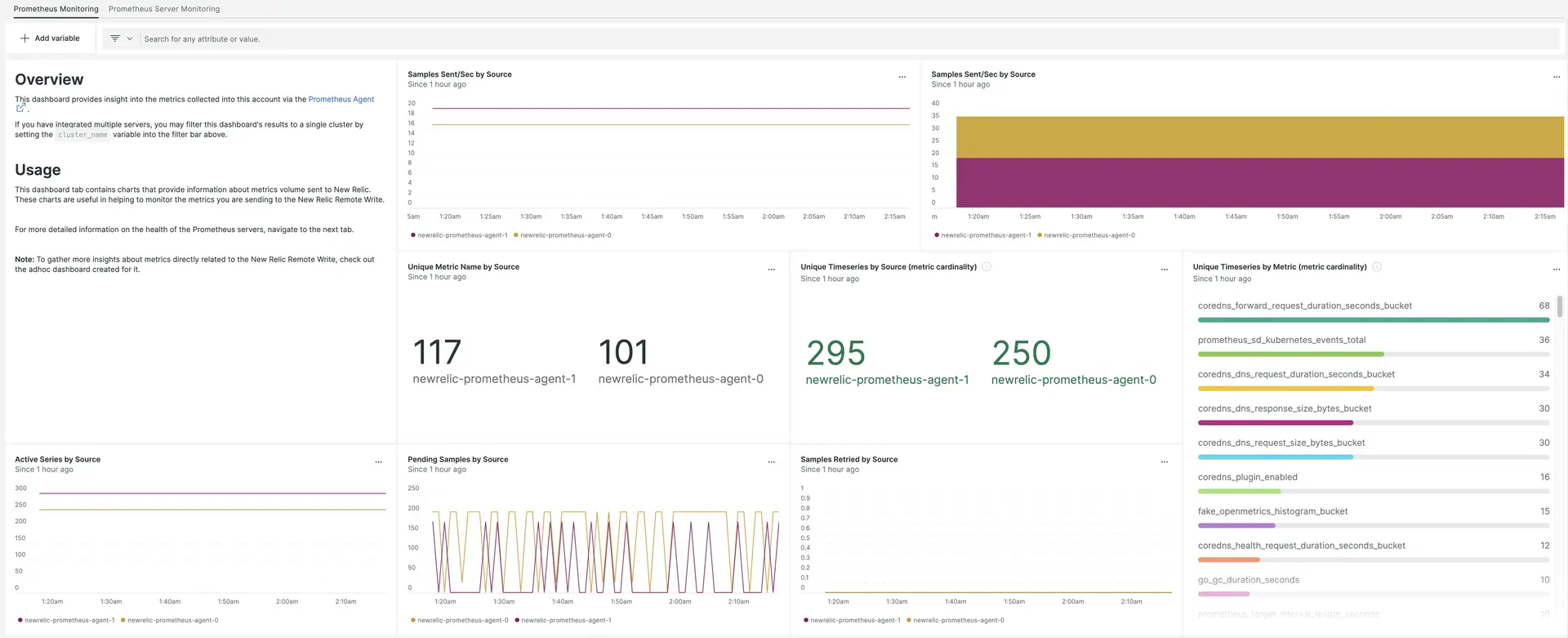Quickstart dashboard for the Prometheus agent Quickstart dashboard for the Prometheus agent